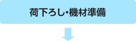 荷下ろし・機材準備
