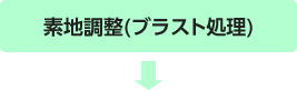 素地調整(ブラスト処理)
