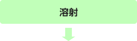 溶射
